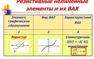 Какие функции выполняет нелинейный элемент бареттер