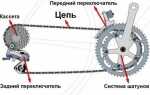 Как правильно установить натяжитель цепи на велосипед