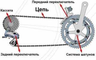 Как правильно установить натяжитель цепи на велосипед