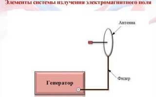 Чем отличается пассивная антенна от активной