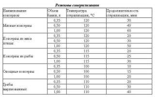 Температура всасываемого воздуха какая должна быть