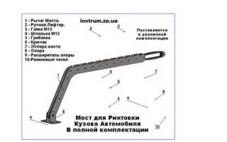 Как называется рычаг для завода автомобиля вручную