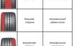 Сколько прослужит шина до износа