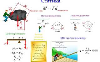 Что такое статика в пк