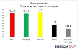 Mbh что это в мобильной связи