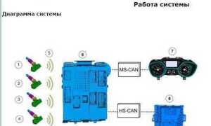Как включить датчик дождя на форд фокус 3