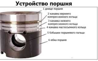 Вытеснитель на поршне что это
