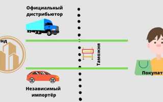Параллельный импорт через какие страны
