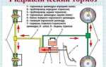 Какие тормозные механизмы обеспечивают наиболее эффективное торможение