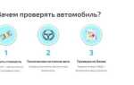 Как проверить автомобиль на юридическую чистоту