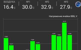 Как проверить батарею на приусе