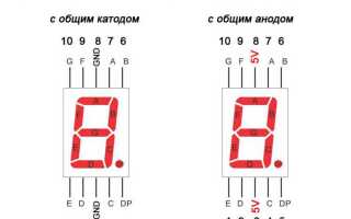 Что понимают под понятием семисегментный код