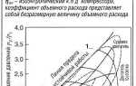 Степень сжатия и компрессия в чем разница