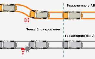 Ван глюк на машине что это такое