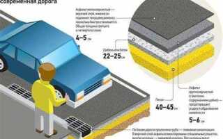 При какой температуре можно укладывать асфальт