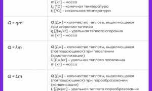 Что такое регистр в физике