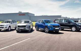 Сколько на сегодня заводов haval