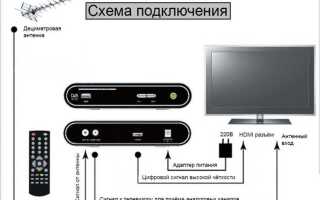 Как подключить ресивер pioneer к телевизору