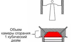 Как зависит мощность от объема двигателя