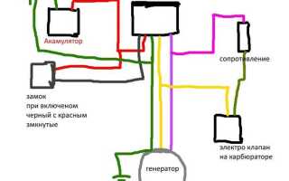 Как проверить скутер на угон