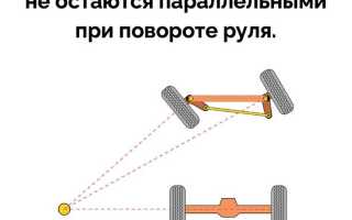 На сколько градусов поворачивается колесо автомобиля