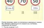Какая разрешенная скорость на м4