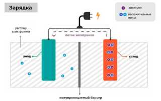 Как увеличить ток на заряднике смартфона