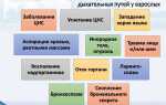 Какие предпринимаются действия по поддержанию проходимости дыхательных путей ответ