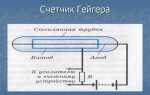 Какого вида излучение регистрирует счетчик гейгера если