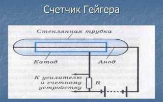 Какого вида излучение регистрирует счетчик гейгера если