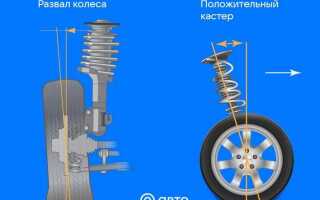 Почему одно колесо тормозит раньше другого