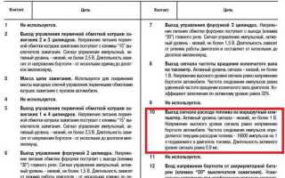 Почему обд 2 не подключается к эбу