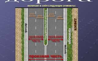 Что является тротуаром по пдд