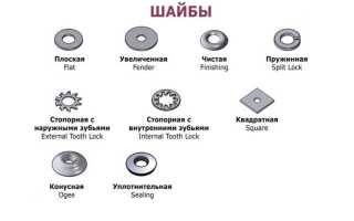 Как припаять винт к значку