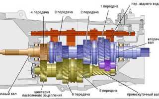 Как гудит коробка передач механика