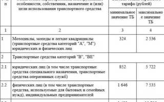Почему цена осаго разная в разных страховых компаниях
