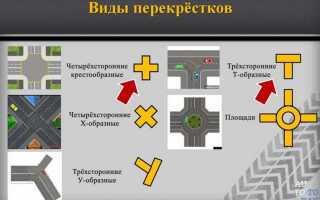 Как определить сколько перекрестков на дороге