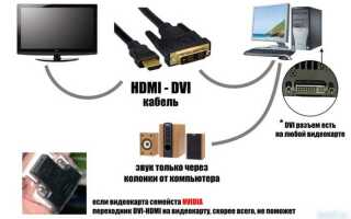 Как сделать чтобы телевизор включался на hdmi