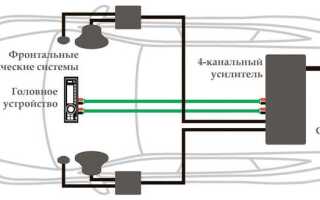 Как подключить автомобильный усилитель дома