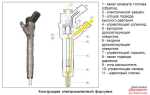 Сколько форсунок в двигателе v6