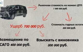 Осаго 30000 рублей почему так дорого