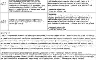 Статья 12 16 5 что означает