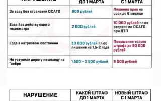 Какие штрафы гибдд с 2023 года