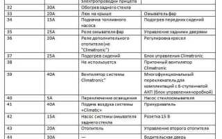 Где находится блок акпп пассат б6