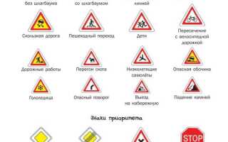 Какие символы означают закрытие дорог