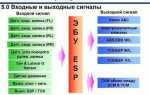 Сбой в электронной системе стабилизации что это