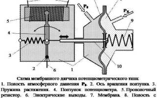 Потенциометр как обозначается на схеме