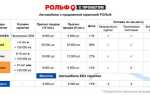 Кто предоставляет гарантию на автомобиль