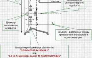 Что означает вылет ет на дисках