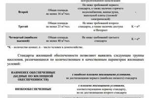 Категория м со скольких лет